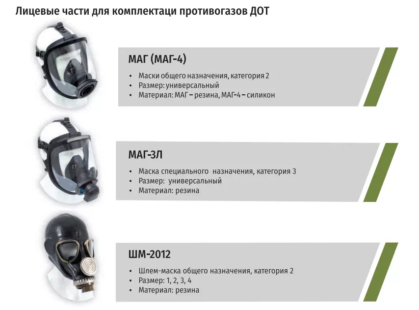 Маска панорамная маг-3л категория 3. Противогаз маг-3л дот600 a2b3e3p3d. Маска панорамная маг категория 2. Противогаз, панорамная маска маг, фильтр ДОТ 460. Категория л 3