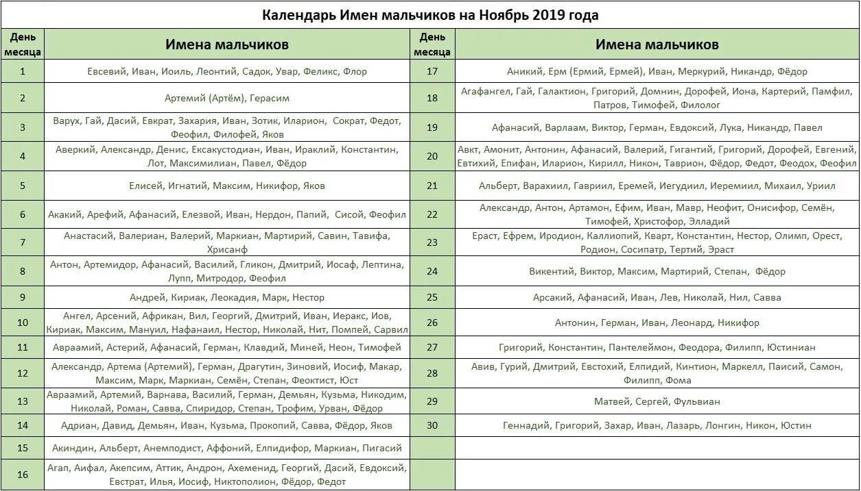 Именины сегодня по православному календарю 2024 женские