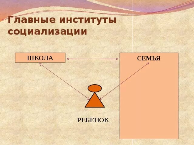 Основы института социализации. Основы института социализации. Основы института социализации. Основы института социализации. Институты социализации схема.