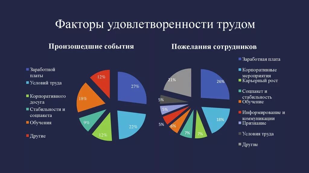 Факторы удовлетворенности работой. Понятие удовлетворенности трудом. Показатели психического здоровья человека. Опрос удовлетворенность доходом. Факторы, влияющие на удовлетворенность в работе.