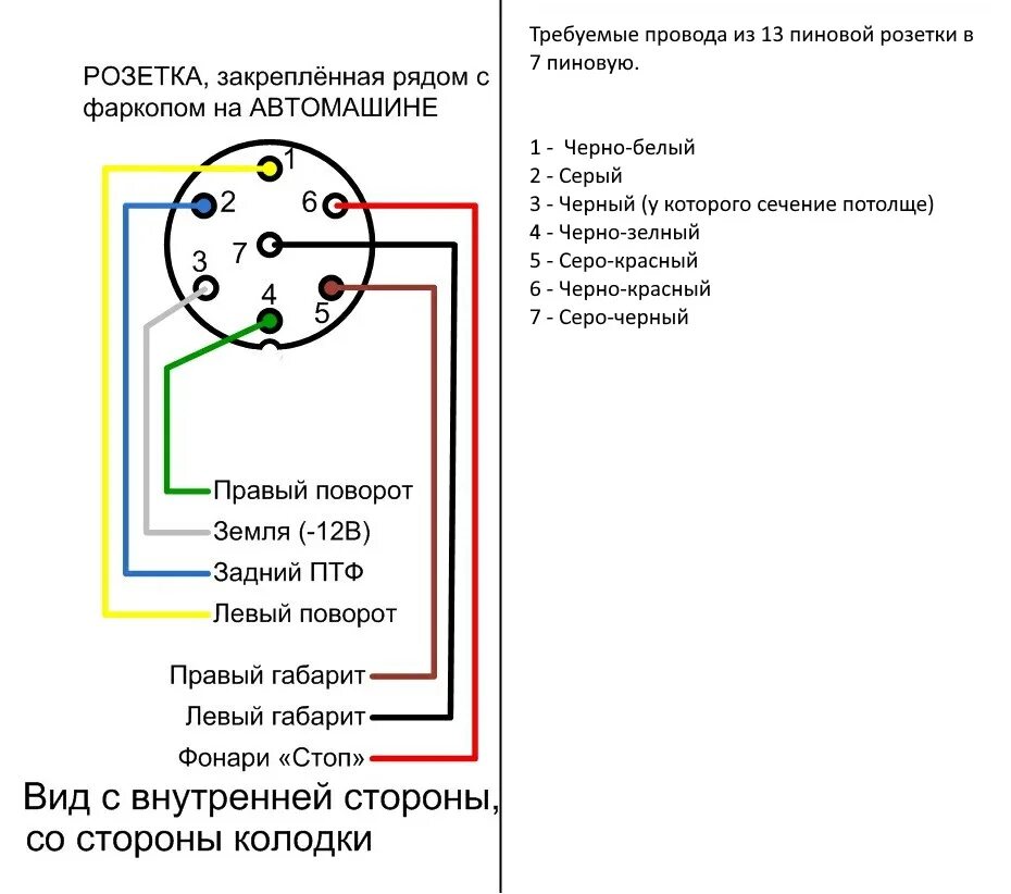 Рено Гранд Сценик разъём подключения фаркопа. 13 Пиновая розетка для прицепа с датчиком подключения. Подача питания через розетку фаркопа. Розетка фаркопа 13 Pin автомобиля с герконом на н9. Схема подключения розетки на фаркоп