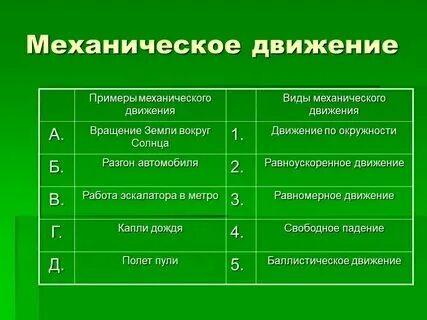 Какой это вид движения. Какой это вид движения