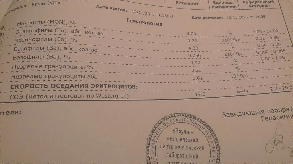 Анализы на онкологию. Анализ крови у онкологических больных. Анализ крови ракового больного. Результат анализа на раковые клетки положительный. Какой анализ крови сдают на онкологию