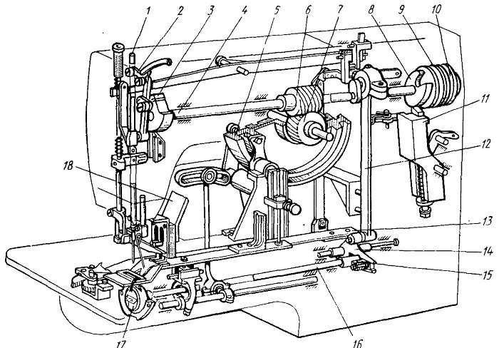 Привод челнока. Швейная машина ПМЗ 2м регулировки. Привод челнока швейной машины ПМЗ 1862. 25 Класс ПМЗ полуавтомат. Швейная машинка ПМЗ 1м механизм привода.
