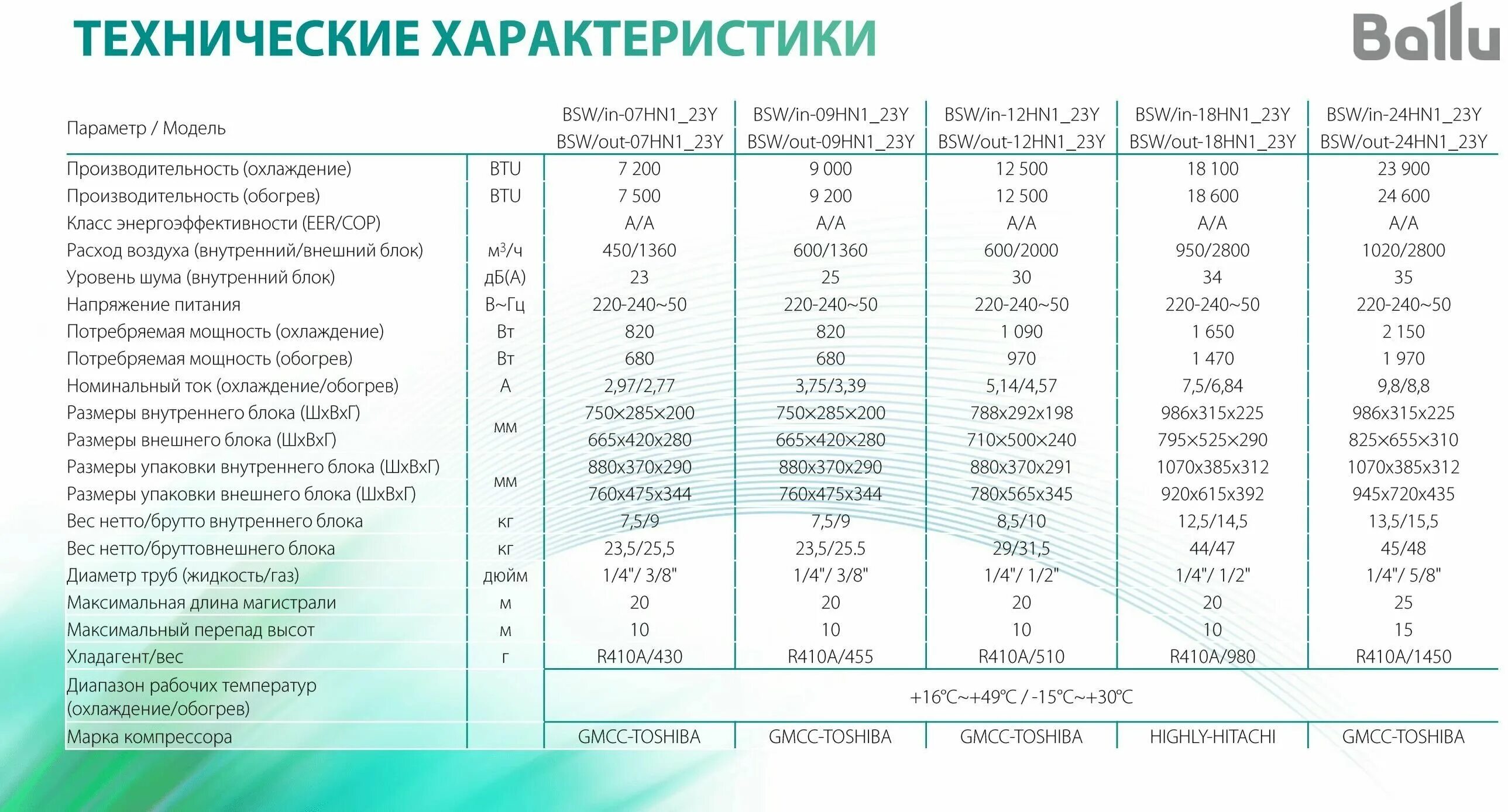 Сплит система ballu olympio legend bsw 07hn1. Bsw 07. сплит-система ballu olympio legend bsw-09hn1_24y. сплит-система ballu olympio legend bsw-09hn1_24y в комнате. ballu olympio legend bsw-12hn1_24y описание отзывы.
