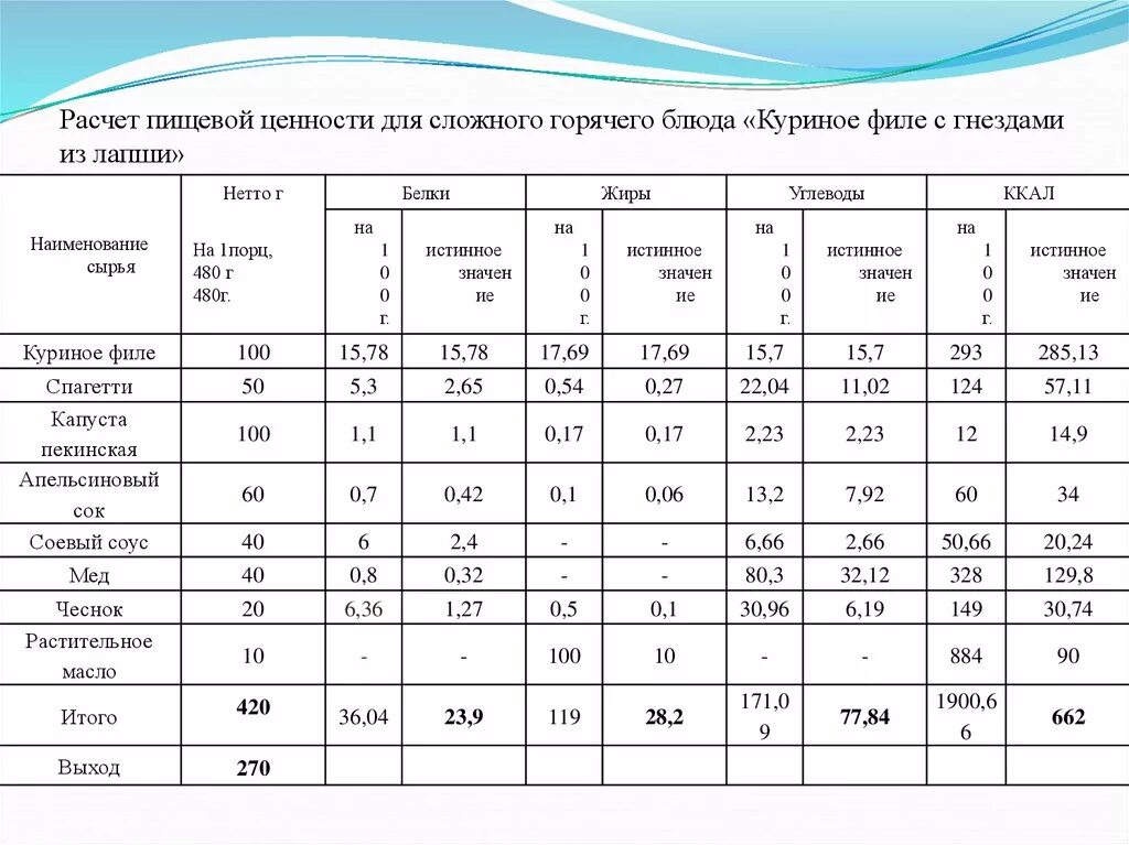 Пример расчета пищевой и энергетической ценности. Расчет пищевой ценности блюда. Расчет пищевой ценности блюда таблица. Расчет энергетической ценности блюда пример. Ценность рассчитывать