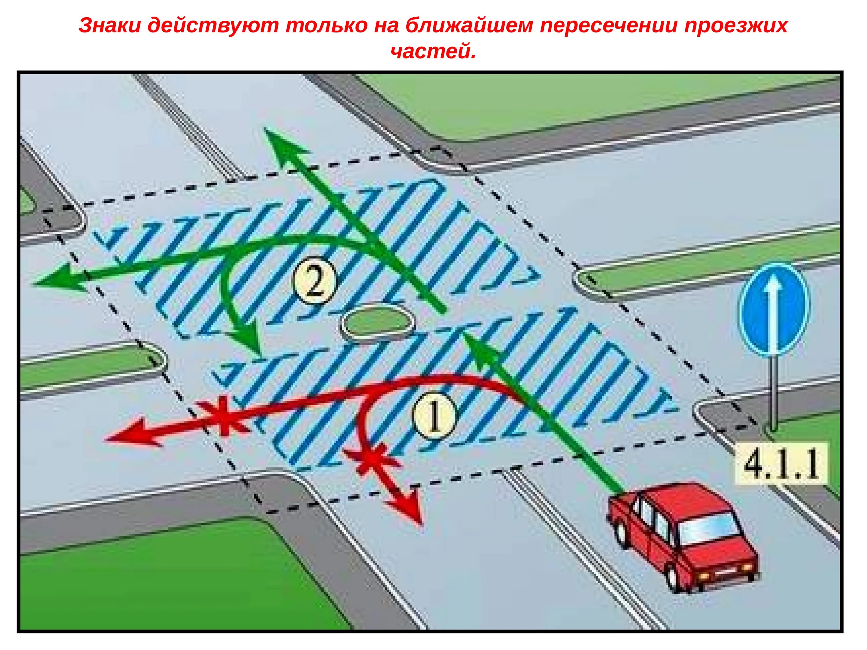 Перекресток с несколькими пересечениями проезжих частей. Перекресток с двумя проезжими частями. Перекресток ПДД. Границы проезжей части на перекрестке.