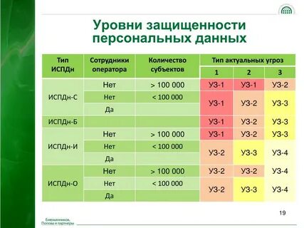 Состояние интимной жизни персональные данные