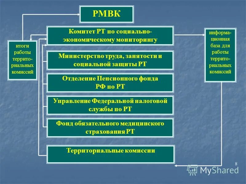 Анкетирование работодателей. Безработица в кузбассе. Внии труда минтруда. Внии труда минтруда. Всероссийский научно-исследовательский институт труда (фгбу).