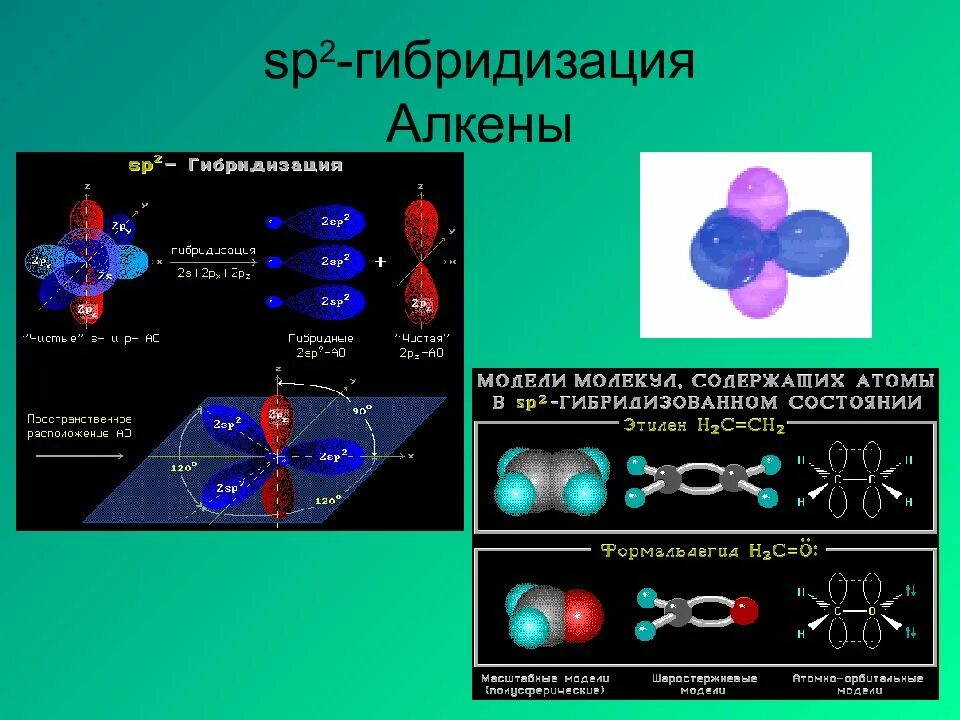 Какой вид гибридизации. Sp2- гибридизация в молекуле. Молекула с гибридизацией SP И sp2. Sp3 гибридизация алкенов. Полиэтилен гибридизация sp2.