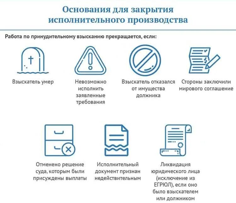 Через сколько пристав закрывает исполнительное. Закрытие исполнительного производства. основание для закрытия исполнительного производства. исполнительное производство. сроки закрытия исполнительного производства.