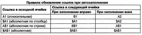 Обновить правила