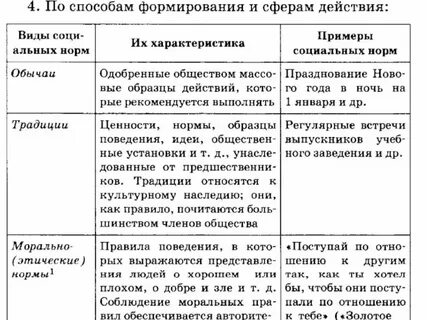 Показатели социальных нормативов