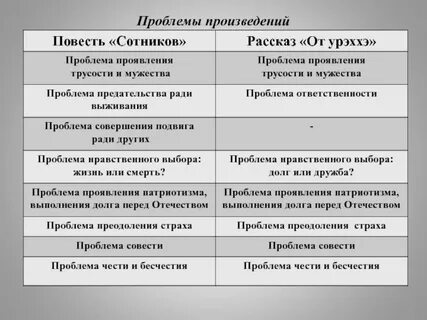 Политическая проблема в произведении