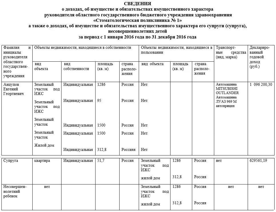 Сайт президента декларация о доходах. Сведения о доходах и обязательствах имущественного характера. Сведения о доходах сотрудника. Сведения о доходах Мировых судей. Сведения об обязательствах имущественного характера.