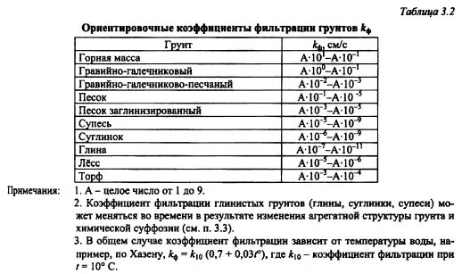 коэффициент фильтрации грунтов таблица