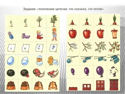 Раньше позже сначала потом 1 класс видеоурок