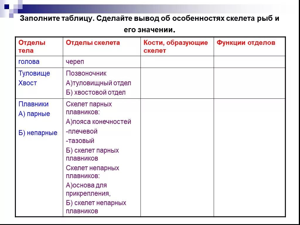 Функции отделов рыб. Отделы скелета рыбы таблица 7 класс. Таблица по биологии 7 класс скелет рыбы. Отделы скелета рыб 7 класс биология. Рыбы отделы скелета таблица 7.