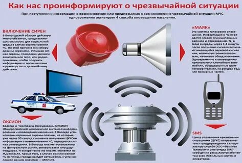 Сигнал об угрозе чс
