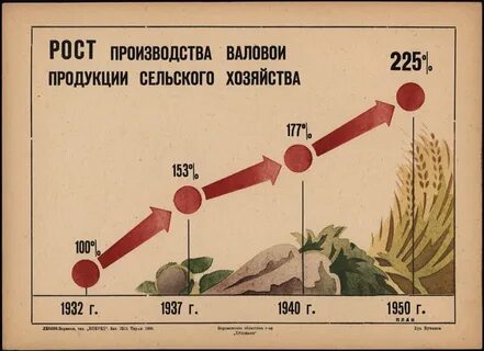 Советское народное хозяйство