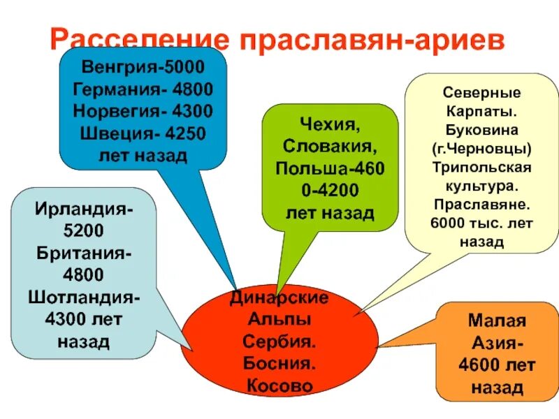 Символ начала и конца. 4200 год. 4200 год. 4200 год. Праславяне схема.