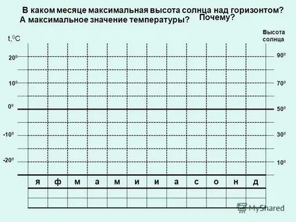 Максимальное значение температуры