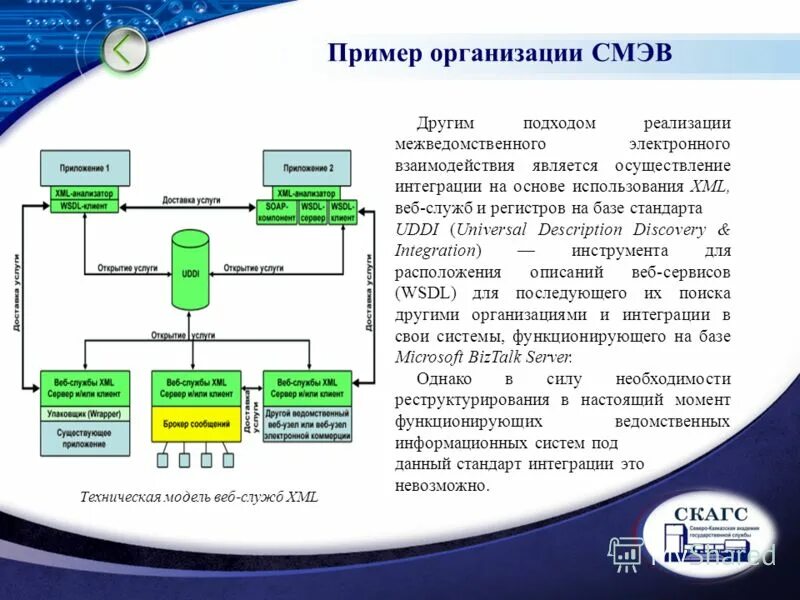 Информационная система оказания услуг. Система межведомственного взаимодействия. архитектура системы межведомственного электронного взаимодействия. смэв схема взаимодействия. структура смэв.