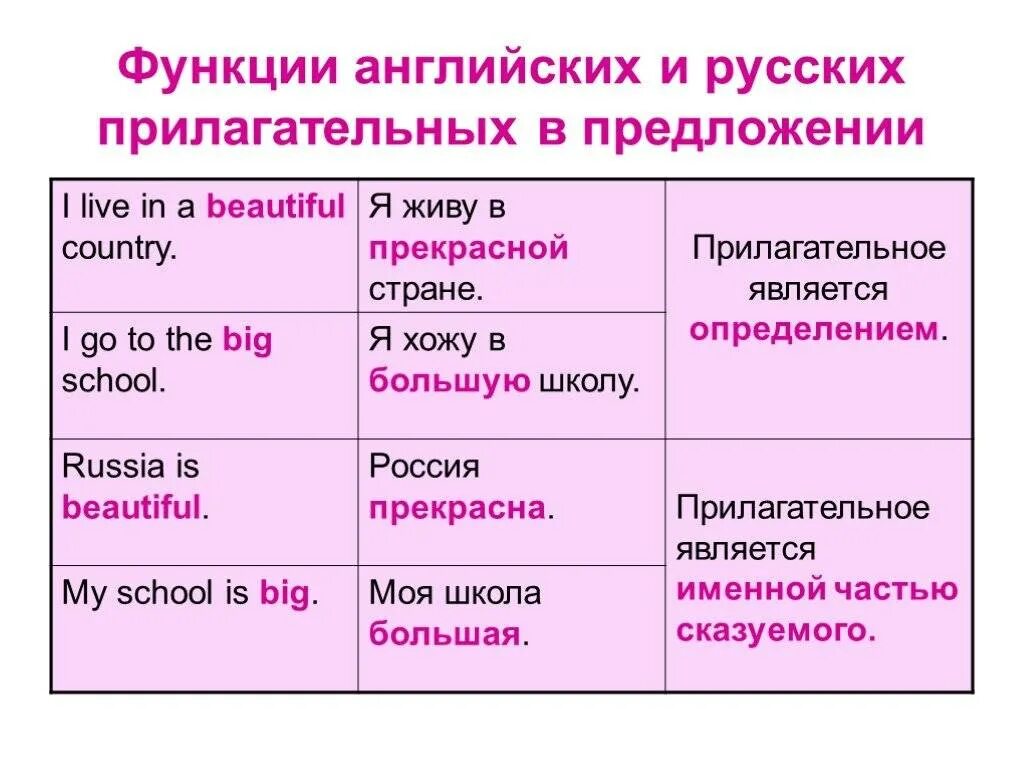 Составить 5 предложений прилагательных