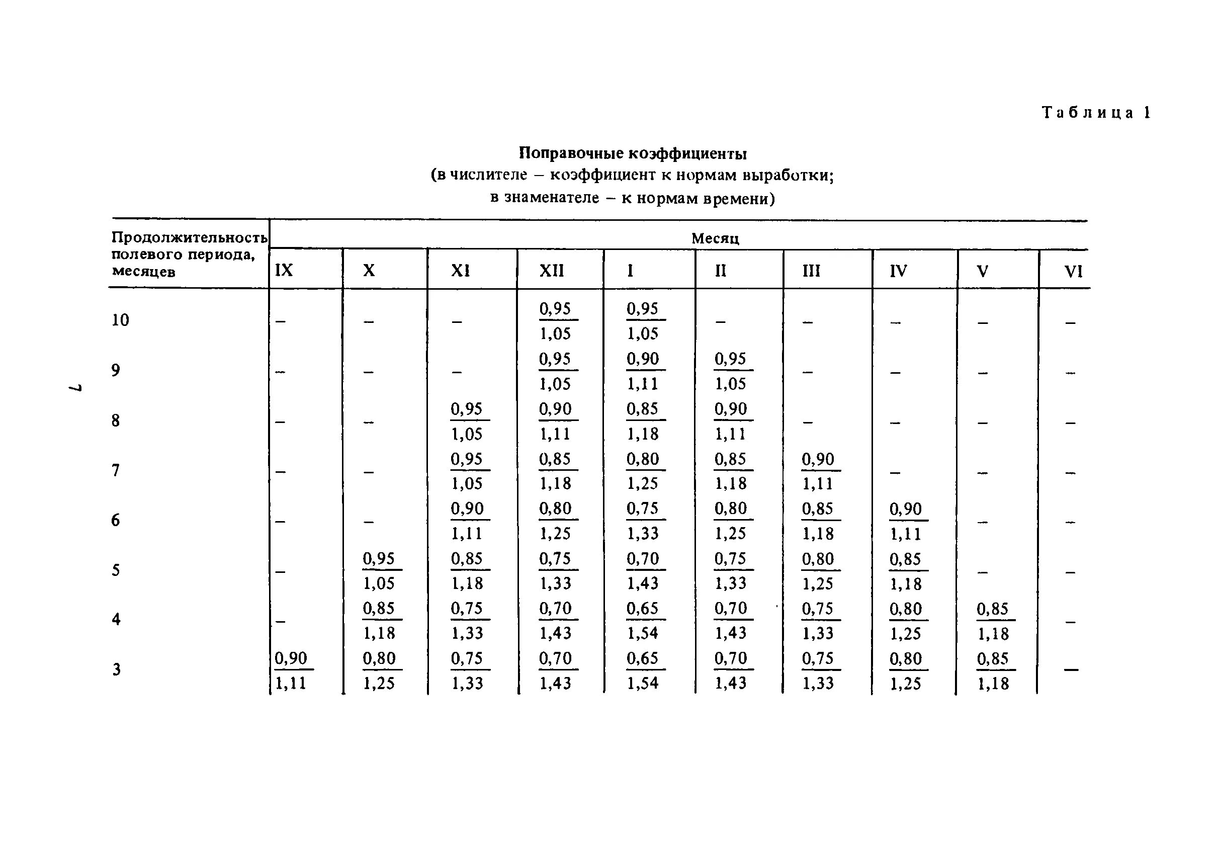 Норма водопотребления на хозяйственно-питьевые нужды. План проведения весенне полевых работ таблица. Нормы полевых работ. Норма выработки таблица. Планирование полевых работ.