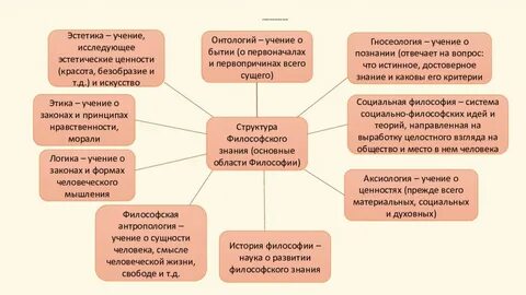 3 философия как знание