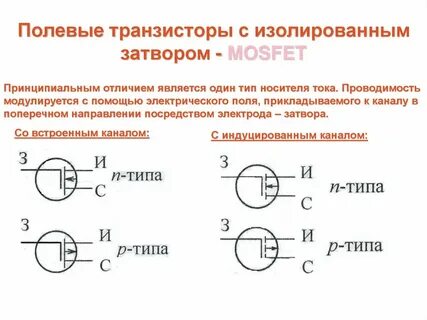 Ток истока полевого транзистора