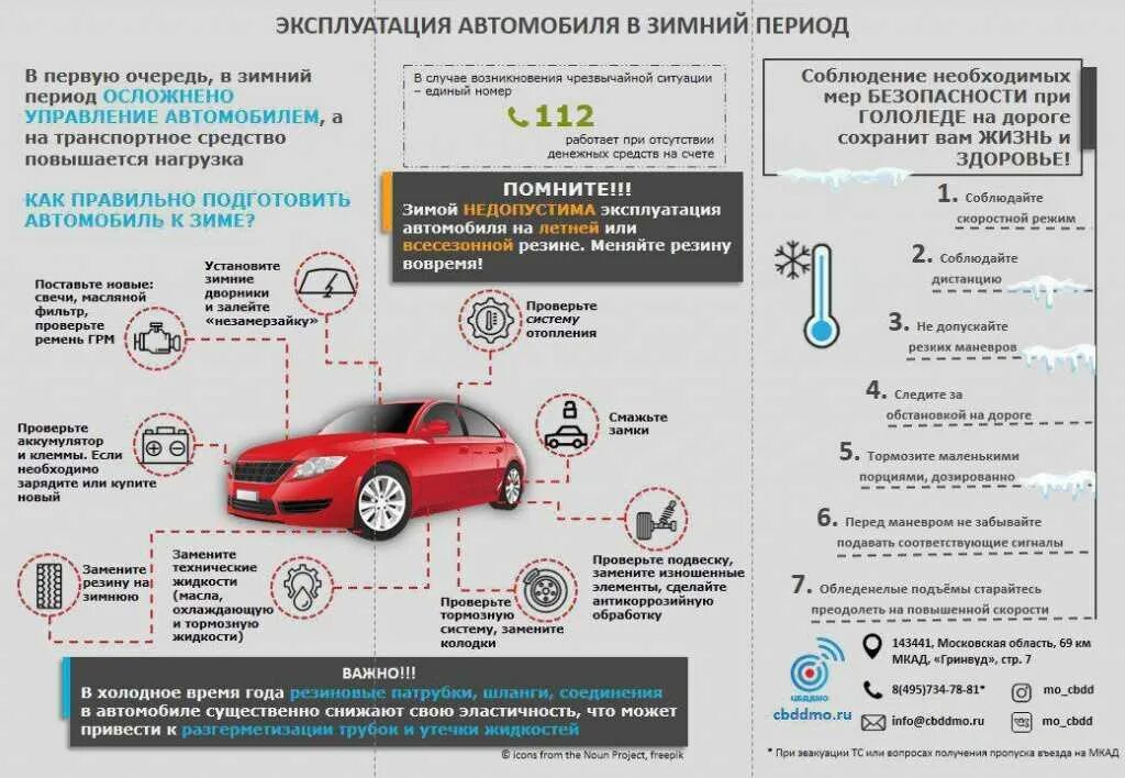 Эксплуатация автомобиля в 20