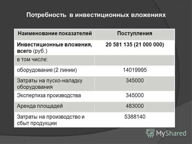 Оценка бизнес плана инвестиционного. Название инвестиционного проекта. Наименование инвестиционного проекта. Карточка инвестиционного проекта. Карточка инвестиционного проекта пример.