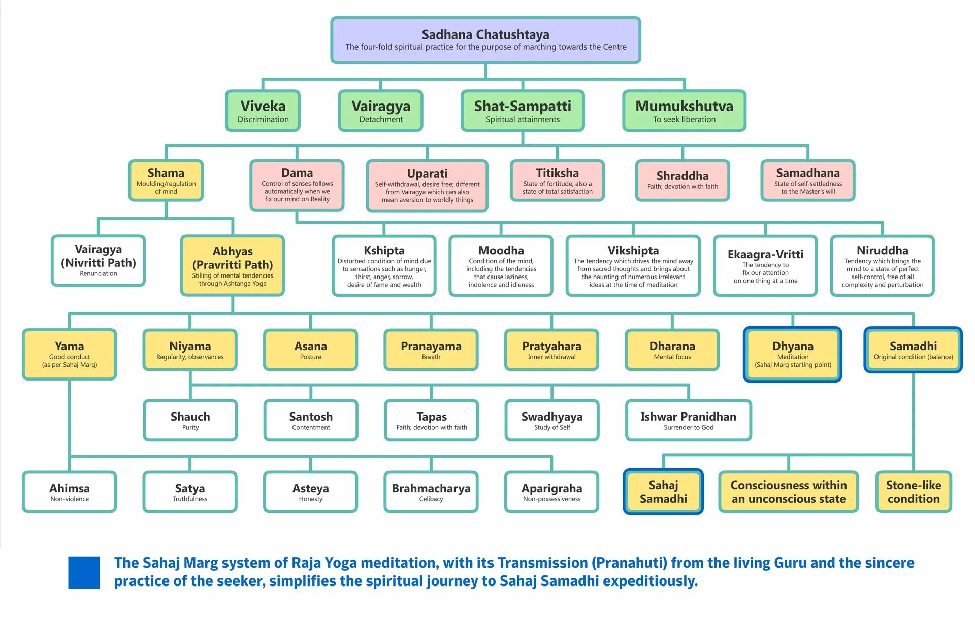 Full chart