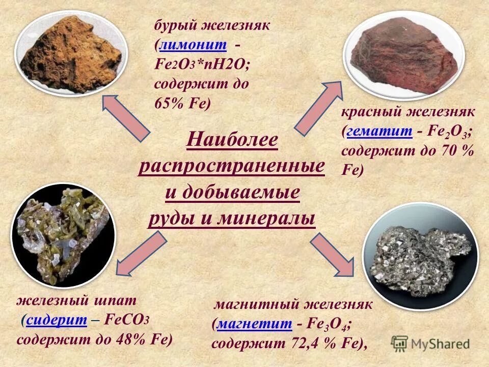 В какой руде содержится железо