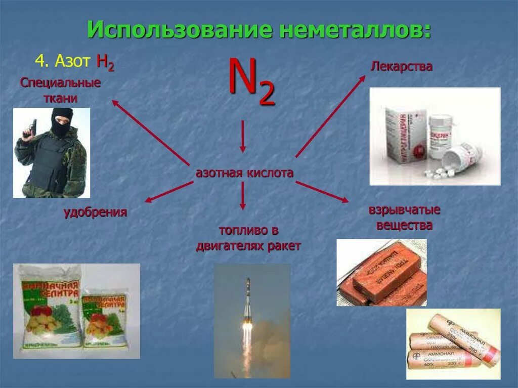 Сообщение о применении неметаллов. Применение неметаллов. Применение неметаллов в промышленности. Неметаллы презентация. Применение соединений неметаллов.