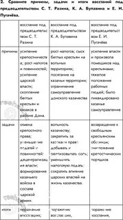 Восстание пугачева таблица 8
