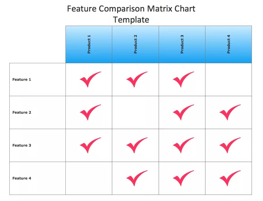 Feature compare Matrix. Feature Comparison Matrix примеры. Matrix Chart. Template матрица.