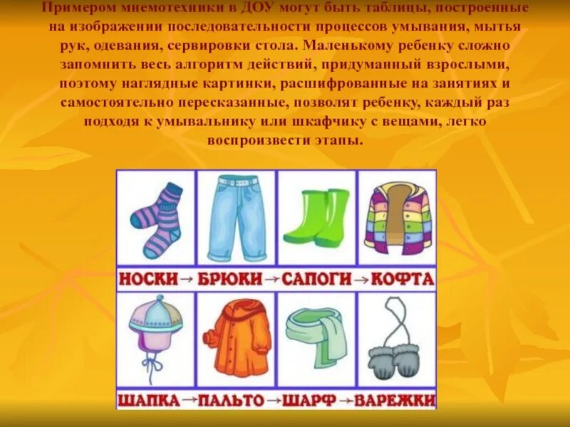Алгоритм одевания весной в детском саду. Алгоритм одевания. порядок одевания для детей в картинках. алгоритм одевания в детском саду. алгоритм одевания в картинках.