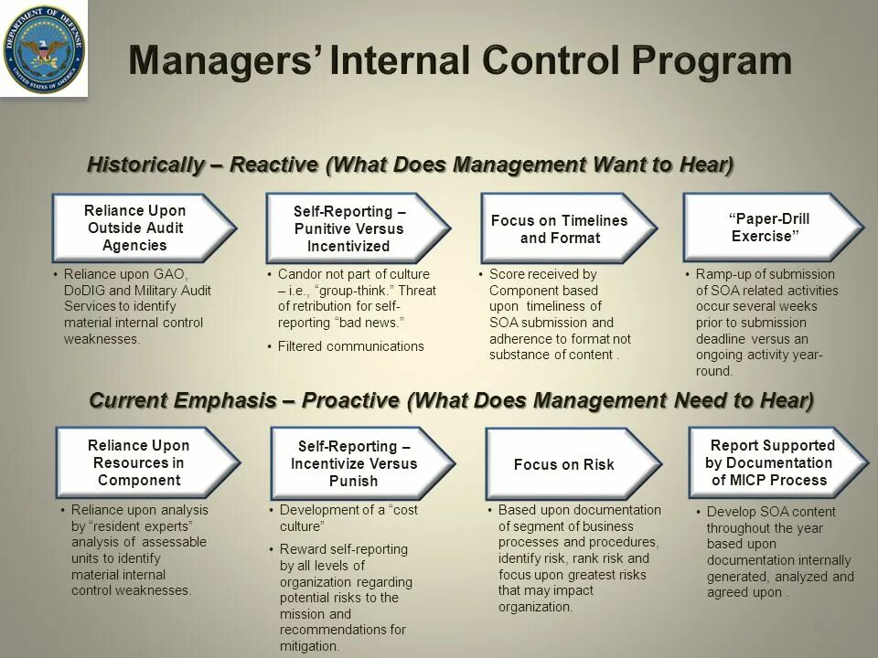 Internal meaning. Agreed upon procedures. internal standards of control. usa standards for internal control. weak controls.