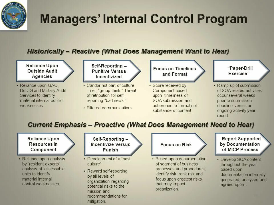 Internal что значит. Internal Control risk Management. Managerial Analysis for profit planning программа Интерфейс. Internal Control Specialist. Internal Control мерч.