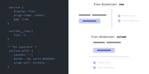 Css flex row