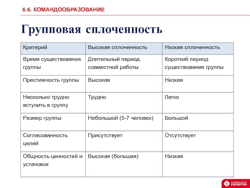 Групповая сплоченность таблица. Групповая сплоченность. Групповая сплоченность.факторы влияющие на групповую сплоченность. Критерии сплоченности группы.