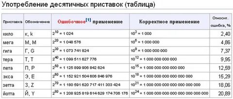 Кило это сколько