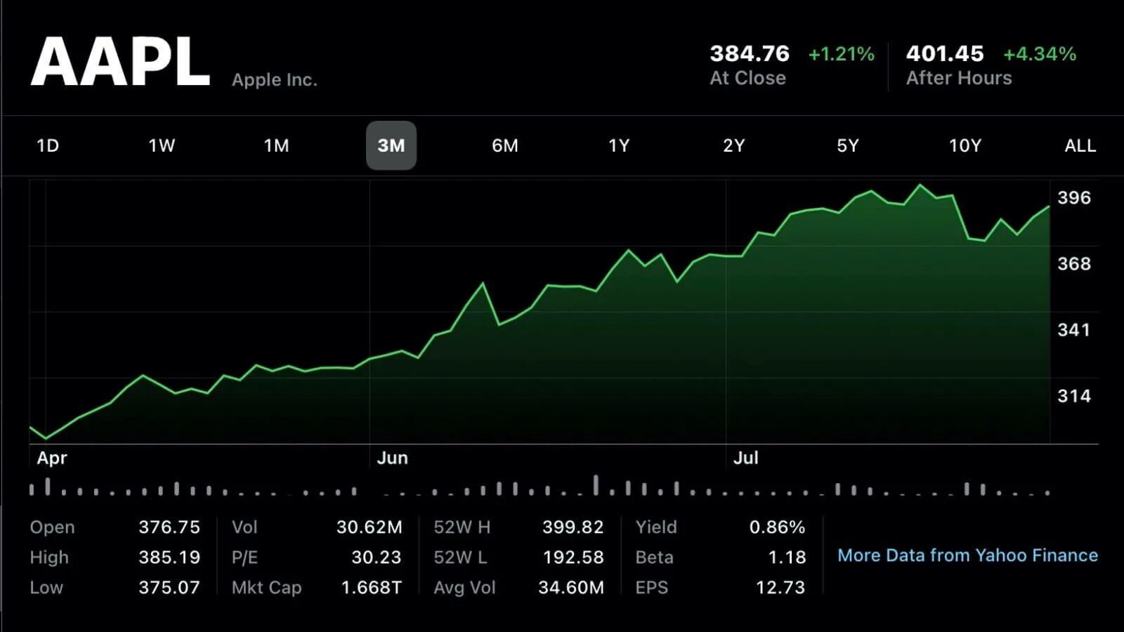 Акции apple. Акции компании apple график. 1 акция apple. график акций apple за 10 лет.