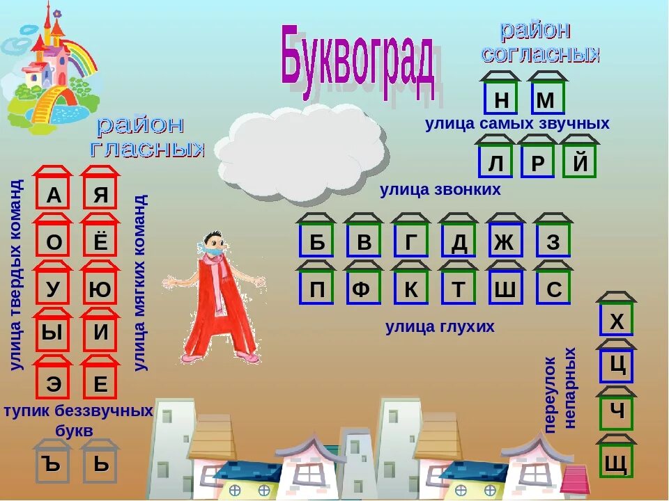 Звуковые домики. Звуковые домики для дошкольников. Звуковой домик для дошкольников с буквами. Города на букву к. Улица на букву т