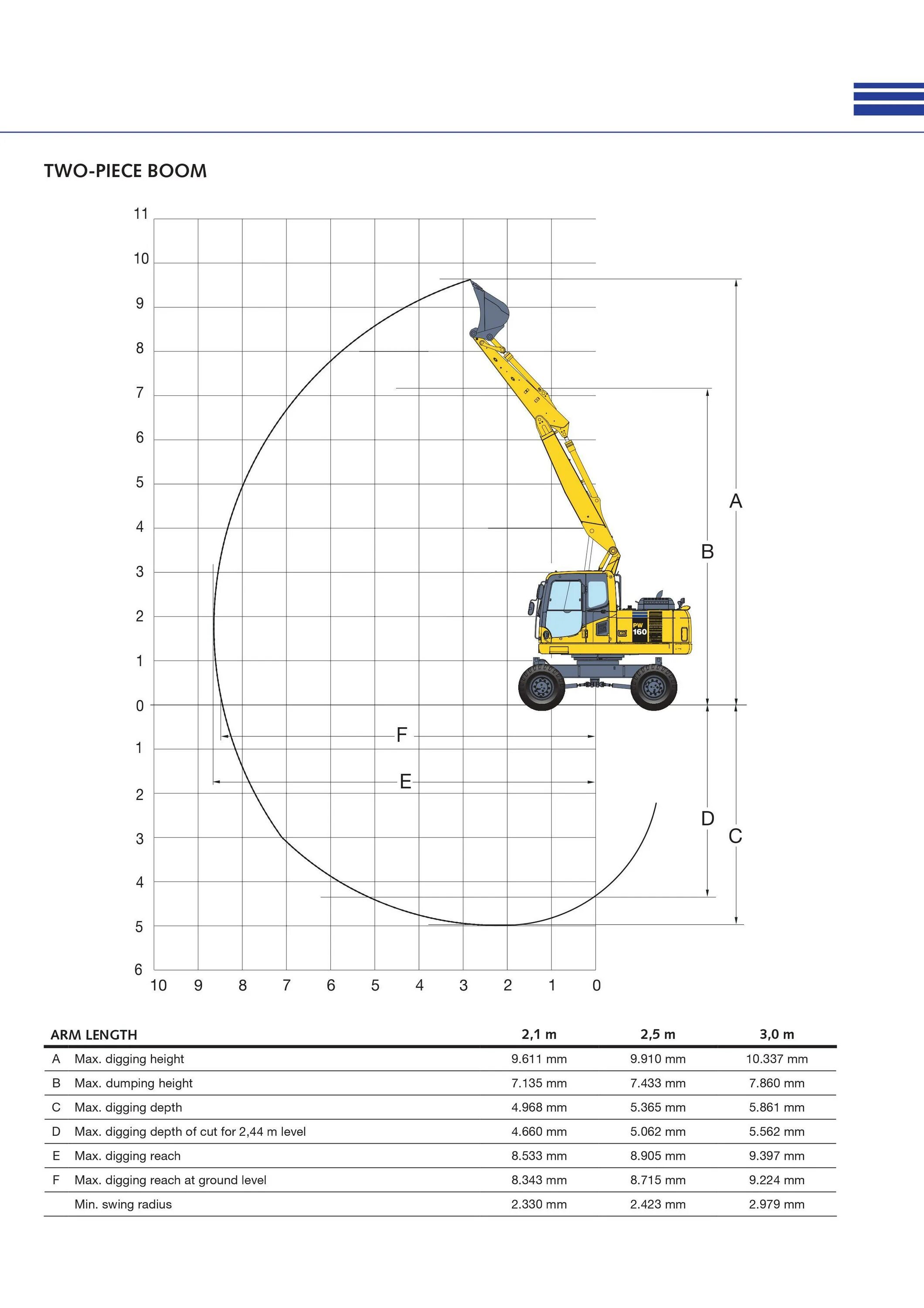 Doosan 160 колёсный экскаватор глубина копания. Дусан 160 колесный экскаватор глубина копания. Doosan 140 колёсный экскаватор глубина копания. Pk 10 экскаватор глубина копания. Максимальная глубина экскаватора