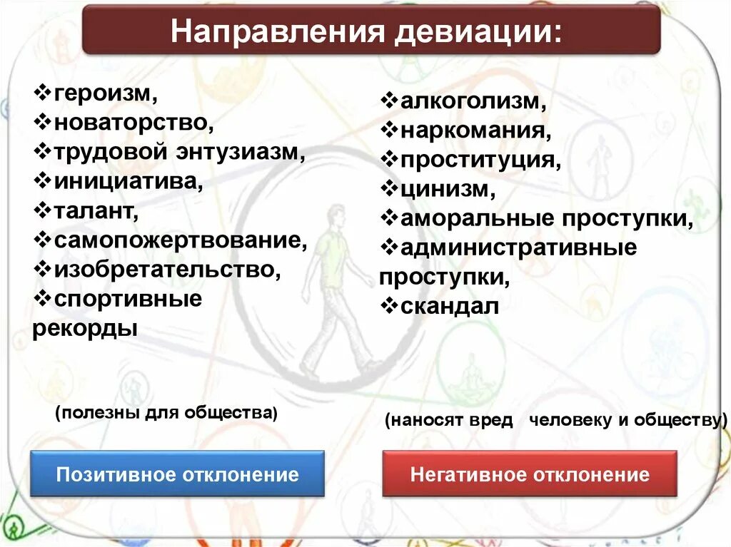 Направления девиации. Социальные нормы и девиации. Позитивная и негативная девиация. Позитивное девиантное поведение. Аморального проступка несовместимого с продолжением данной работы