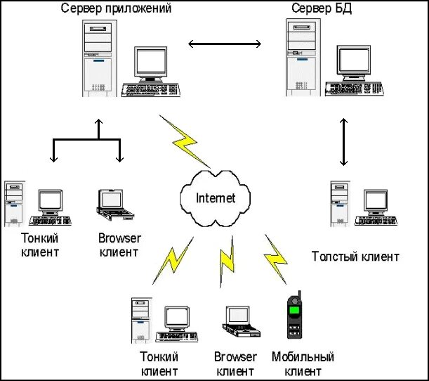 Версии тонкого клиента