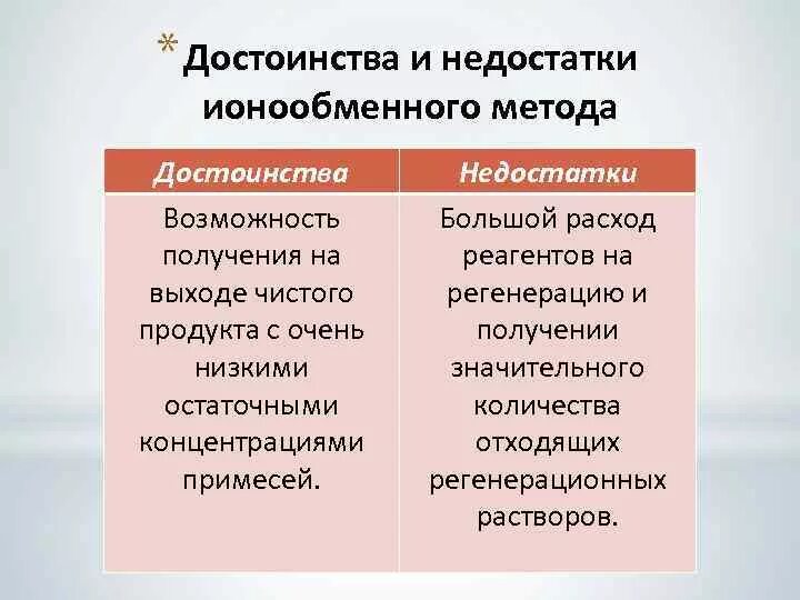 Сравнительный метод достоинства и недостатки. Достоинства и недостатки ионообменной хроматографии. недостатки ионообменной хроматографии. хроматографического метода преимущества и недостатки.. название метода достоинства метода недостатки метода.